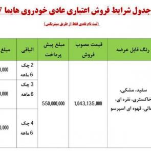IKCO new SUV sales