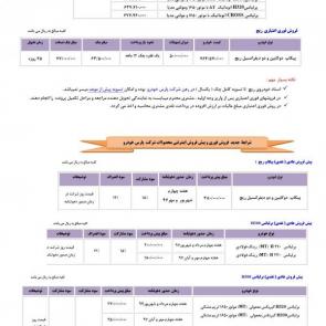 parskhodro new cars presale