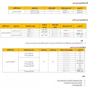 saipa new sales