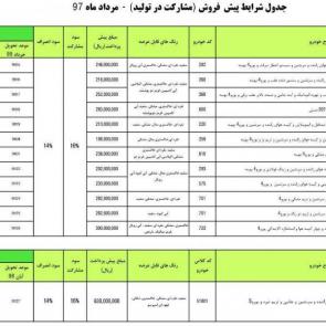 ikco new sale