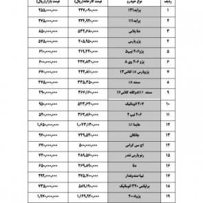iranian cars new price