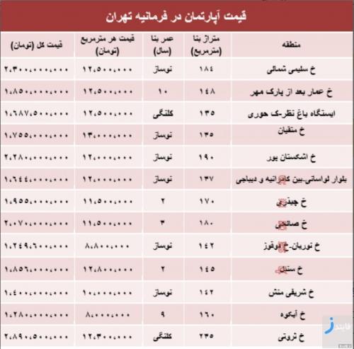 جدیدترین قیمت آپارتمان در محله فرمانیه تهران