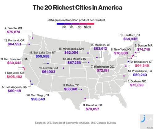 لیست ثروتمندترین شهرهای آمریکا
