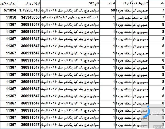 قیمت واقعی پیکانتو مدل 2016 در گمرک ایران چقدر است؟