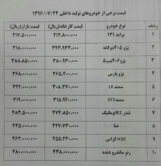 دنا گران شد!