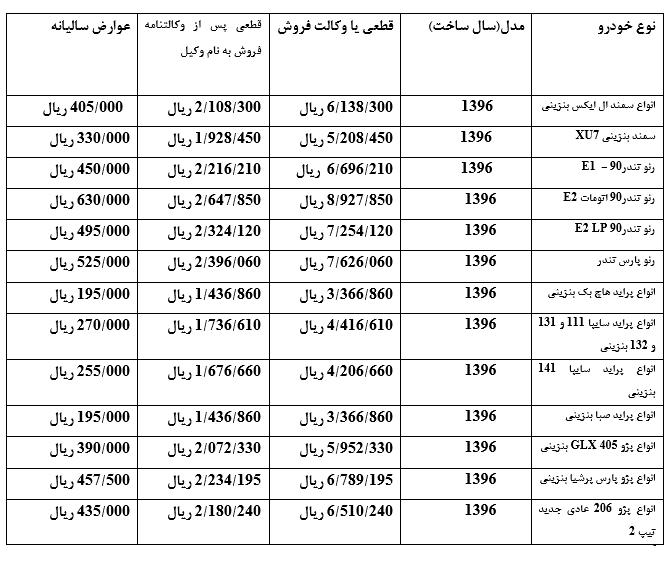 هزینه انتقال سند خودروهای تولید ایران / از پراید تا سمند، پژو و ال 90