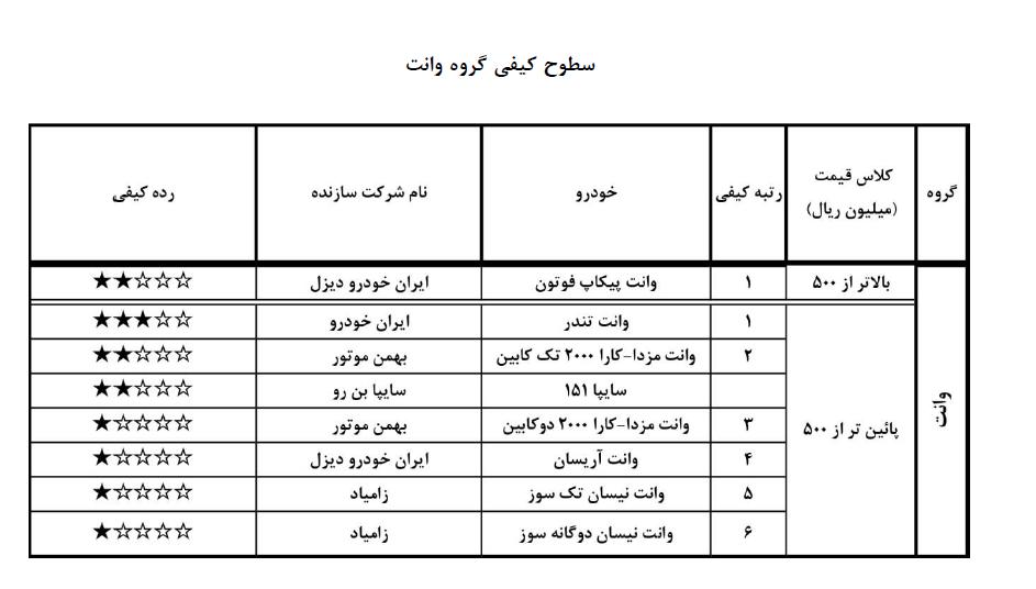 سطح کیفیت وانت های تولید ایران