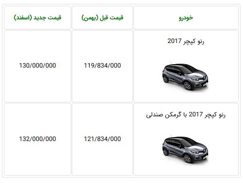 رنو کپچر 2017 بالاخره با افزایش قیمت به مشتریان واگذار می شود