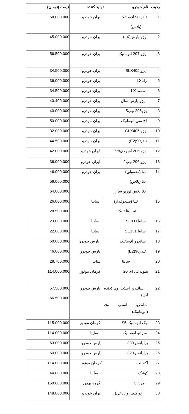 قیمت خودروهای تولید داخل تکان خورد!