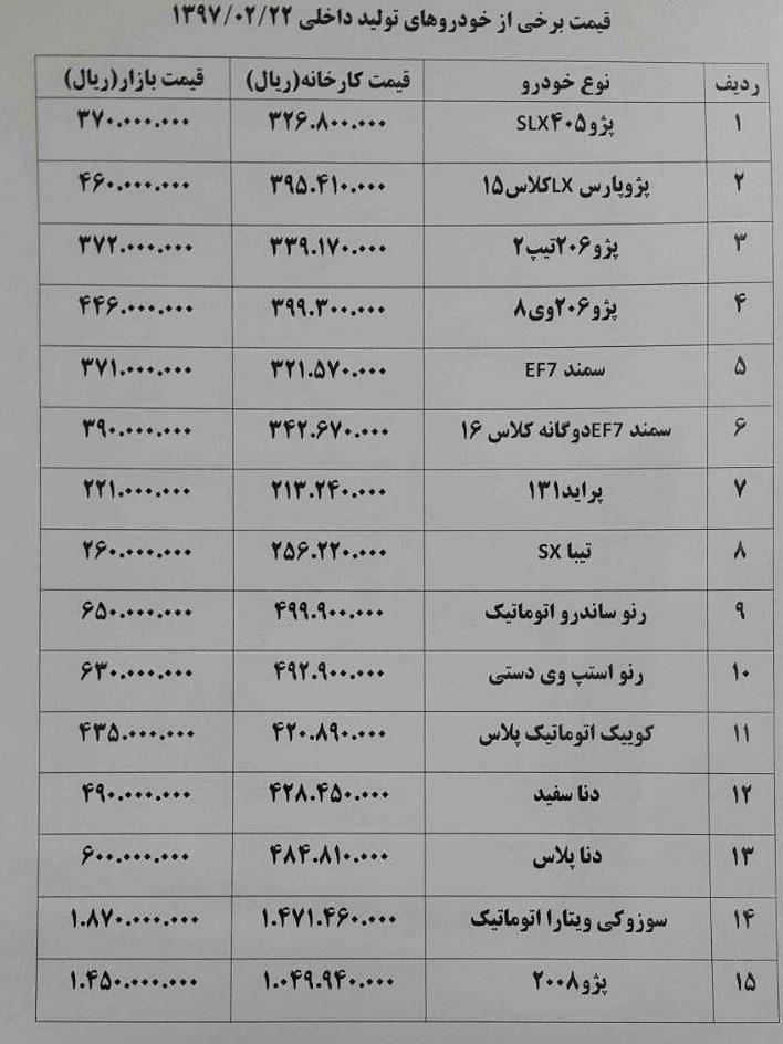 قیمت خودرو