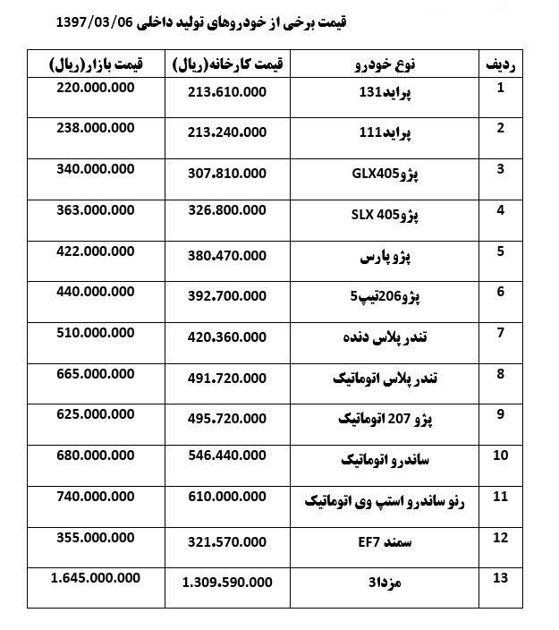 قیمت پژو 405 و پژو 206 افزایش یافت!
