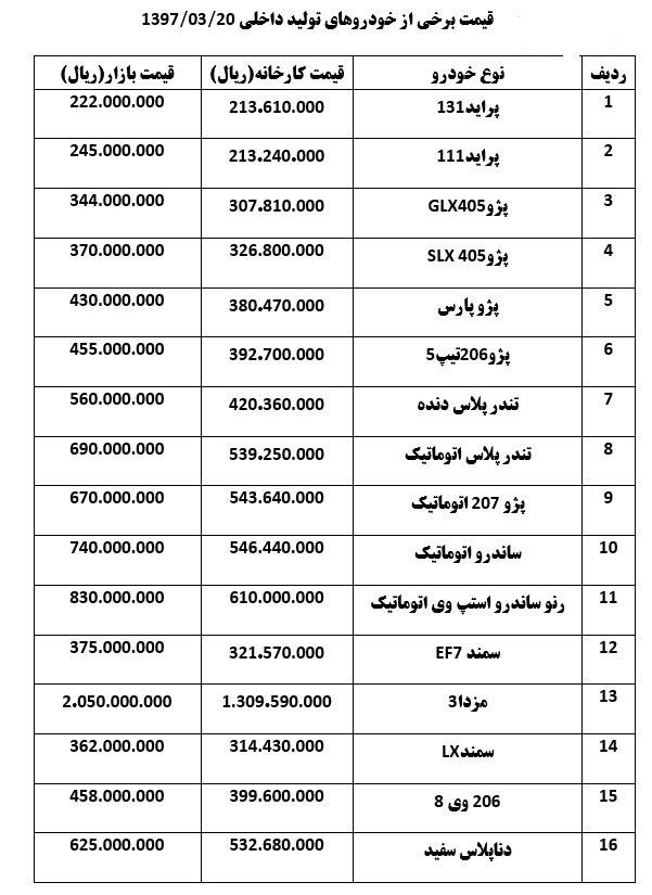 بهم ریختگی بازار قیمت خودرو / قیمت ها لحظه ای و سلیقه ای تعیین می شود