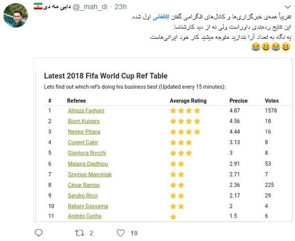 واکنش ها به درگیری علیرضا فغانی و تونی کروس / فغانی بهترین داور جام جهانی؟