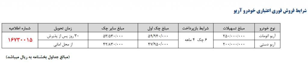 شرایط جدید فروش سایپا آریو منتشر شد