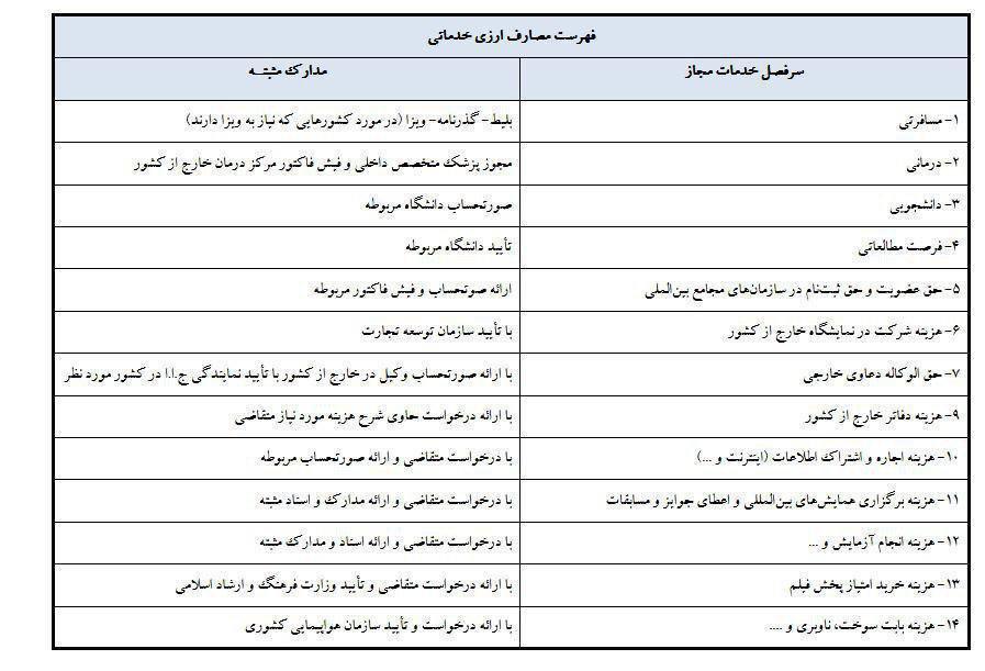 مدارک