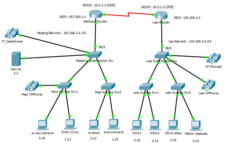 آموزش راه اندازی voip در packet tracer