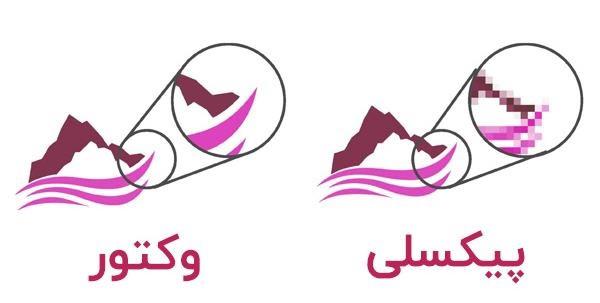 تصاویر وکتور Vector