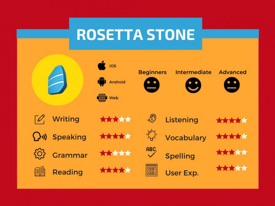 اپلیکیشن Rosetta Stone