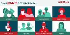 بیماری (ویروس) ایدز چیست؟ (HIV/AIDS)