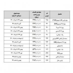  لیست خودروهای قابل عرضه در طرح پیش فروش ایران‌خودرو در خرداد 99