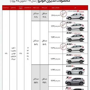 جدول شرایط فروش محصولات ام وی ام mvm در خرداد 99