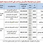 شرایط فروش محصولات ایران خودرو در آستانه نوروز 1400