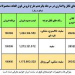 شرایط فروش محصولات ایران خودرو در نوروز 1400