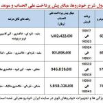 شرایط فروش محصولات ایران خودرو در فروردین 1400