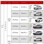 جدول فروش اقساطی محصولات MVM ویژه ماه رمضان 1400