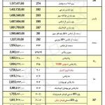 جدول قیمت محصولات ایران خودرو در مهر 1400