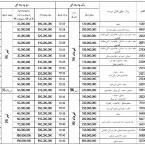 شرایط پیش فروش عادی محصولات ایران خودرو در آذر ماه 95