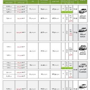 لیست قیمت فروش اقساطی خودروهای صفر رنو با تحویل 10 روزه در آذر ماه 95