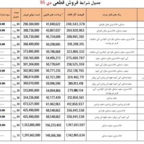 جدول شرایط فروش قطعی محصولات ایران خودرو در دی 95