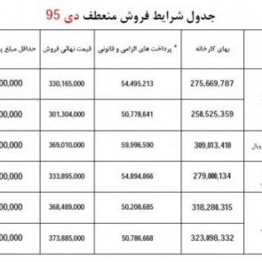 شرایط فروش اعتباری منعطف جدید محصولات ایران خودرو در دی 95 