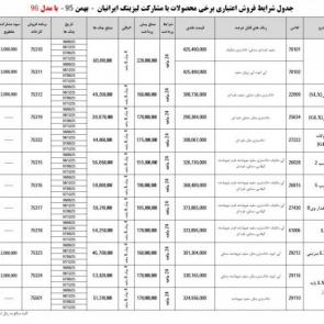 شرایط فروش لیزینگی محصولات مدل 96 ایران خودرو در بهمن 95