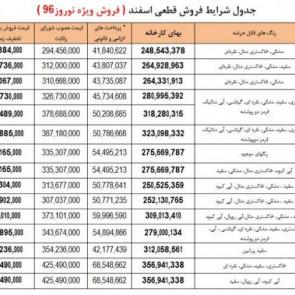 فروش محصولات ایران خودرو ویژه نوروز 1396