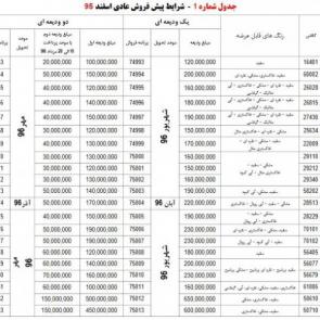شرایط پیش فروش عادی محصولات جدید ایران خودرو در اسفند 95