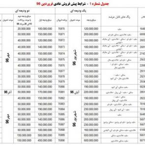 شرایط پیش فروش عادی محصولات مدل 96 ایران خودرو در فروردین ماه