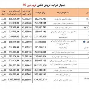 شرایط فروش قطعی محصولات ایران خودرو در فروردین 1396