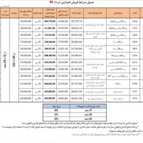شرایط فروش اقساطی محصولات ایران خودرو در خرداد 96
