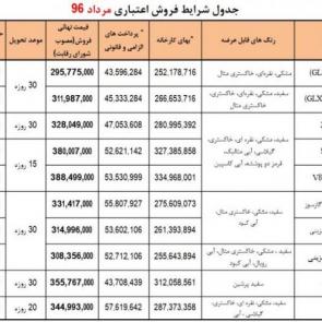 شرایط فروش اعتباری محصولات ایران خودرو ویژه مرداد (تابستان) 1396