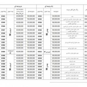 شرایط فروش عادی محصولات ایران خودرو در شهریور 96