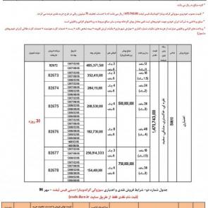 شرایط فروش انواع شاسی بلند مونتاژ ایران خودرو در مهرماه 96