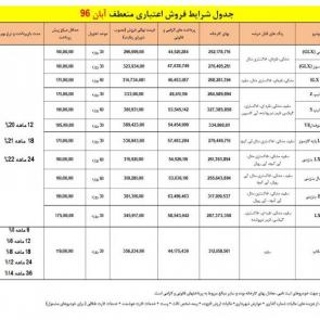 شرایط فروش محصولات ایران خودرو ویژه آبان 1396