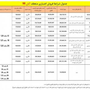 شرایط فروش نقدی محصولات ایران خودرو ویژه آبان 1396