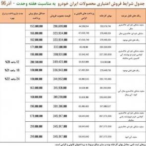 شرایط فروش اعتباری محصولات ایران خودرو به مناسبت هفته وحدت