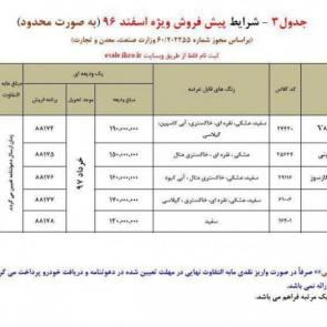 شرایط فروش ویژه محصولات ایران خودرو در اسفند ماه 1396