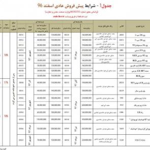 شرایط فروش ویژه محصولات ایران خودرو در اسفند ماه 2018