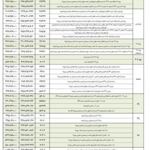 جدیدترین لیست قیمت محصولات ایران ویژه تابستان 1397 + افزایش قیمت ها