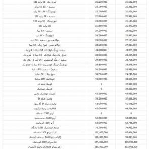 قیمت روز محصولات سایپا در نمایندگی و بازار آزاد / تیرماه 1397